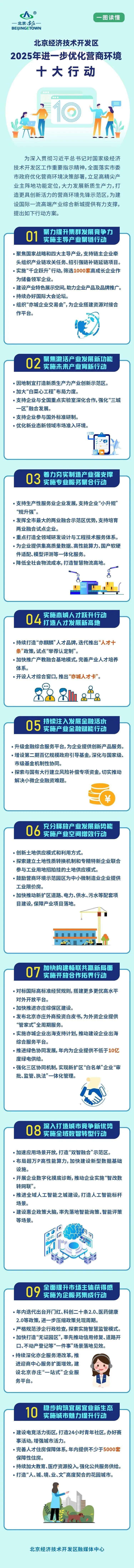 一图读懂《北京经济技术开发区2025年进一步优化营商环境十大行动方案》.jpg